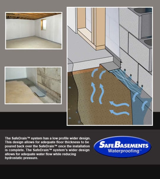 Interior Basement Waterproofing Bdb Waterproofing 7581