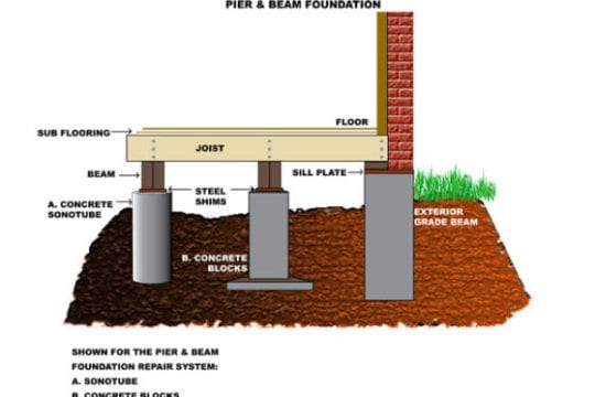 fixing foundation problems