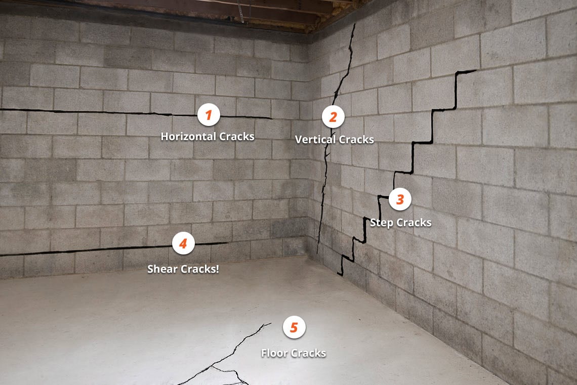 Which Foundation Cracks Are More Serious  BDB Waterproofing