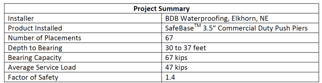 Foundation repair project summary by BDB Waterproofing