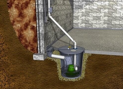 A sump pump that helps keep water from getting in your basement.