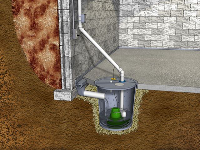 Flooding and Sump Pumps